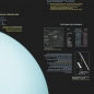 Mobile Preview: Poster "Uranus - der eisblaue Gigant"
