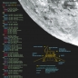 Mobile Preview: Poster "Der Mond"