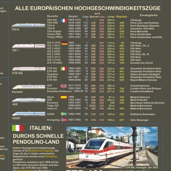 Poster "Hochgeschwindigkeitszüge in Europa"