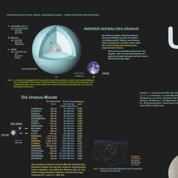 Poster "Uranus - der eisblaue Gigant"
