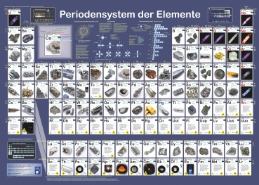 Poster "Das Periodensystem der Elemente"