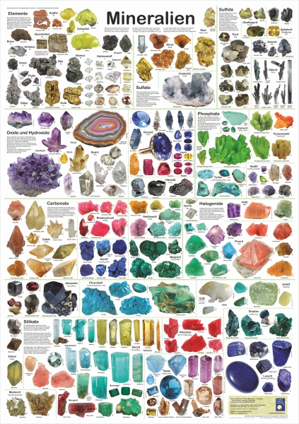 Poster "Mineralien"