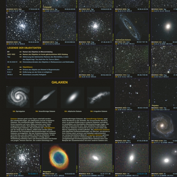 Poster "Die Himmels-Objekte von Charles Messier"
