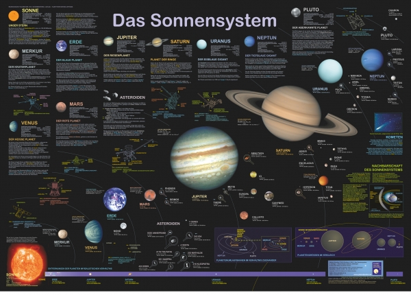 Poster "Das Sonnensystem"
